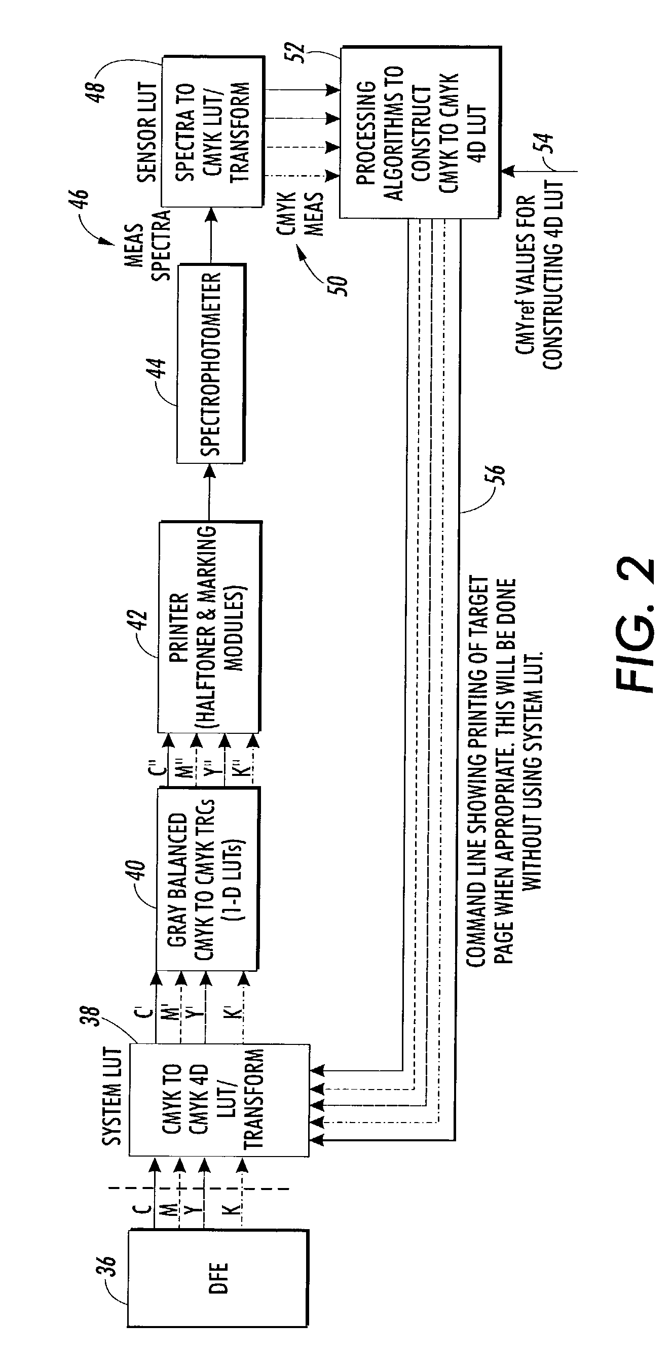Method for standardizing input CMYK values for clustered printing environments