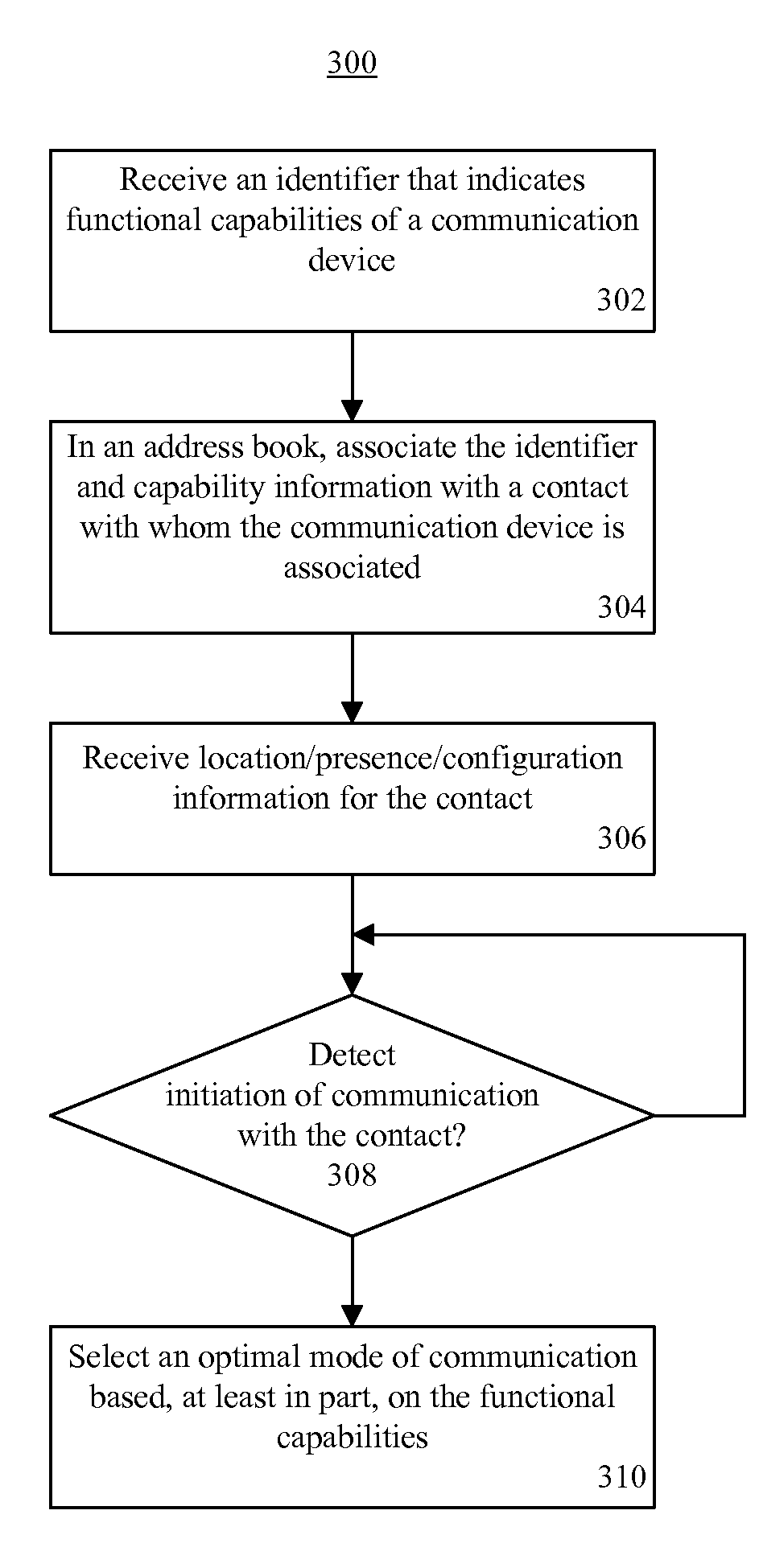 Storing device capability information in an address book