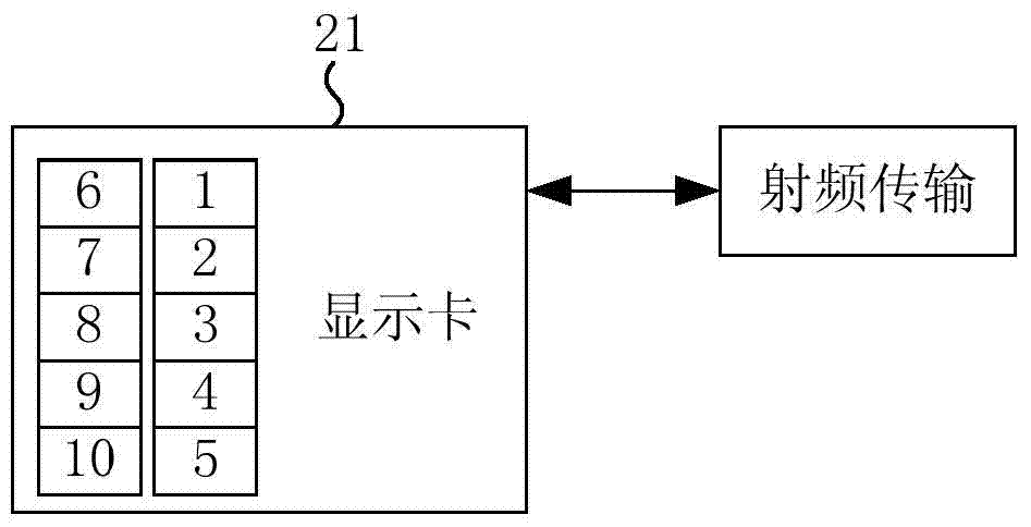 A display control method of an oil price board system