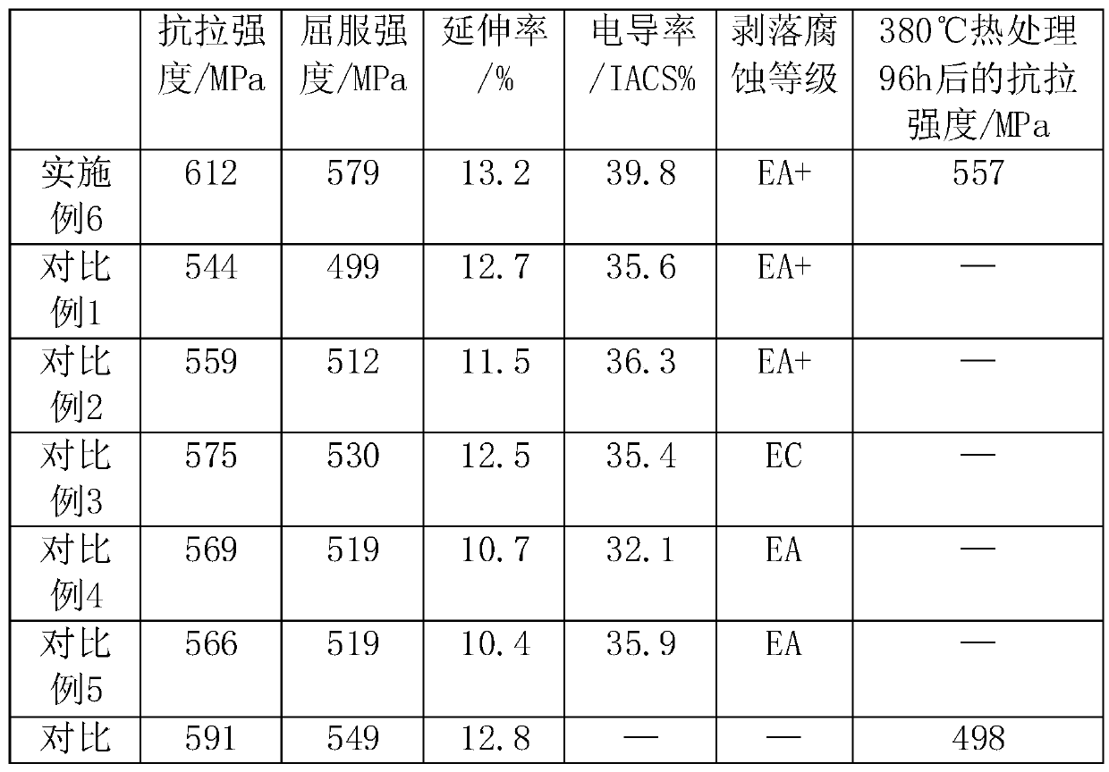 High-strength and high-tenacity aluminum alloy and preparing method thereof