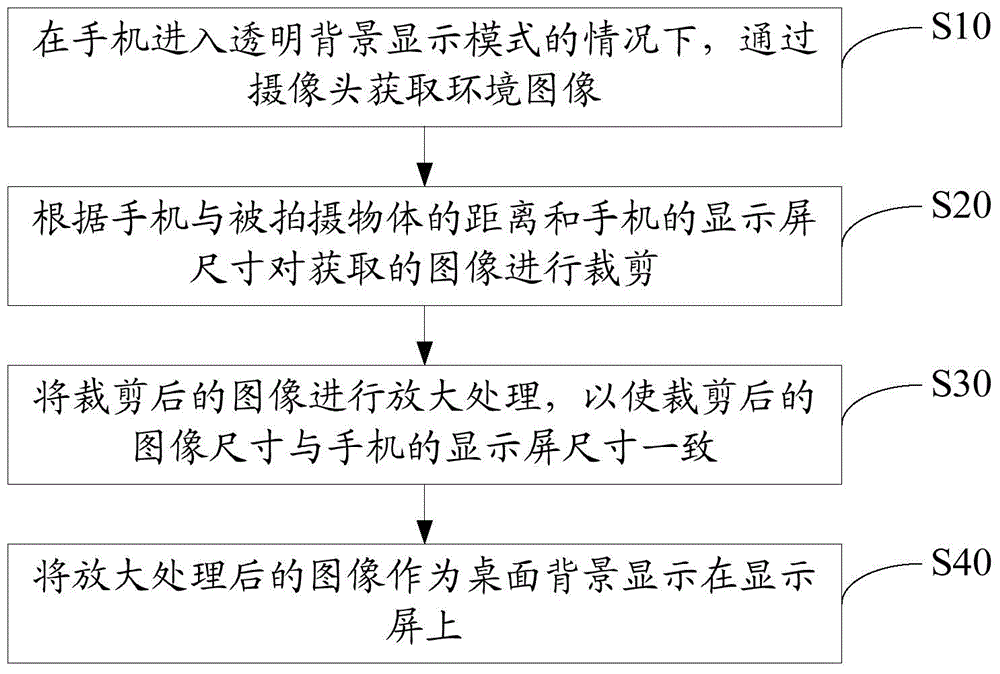 Method and device for displaying desktop background based on borderless mobile phone