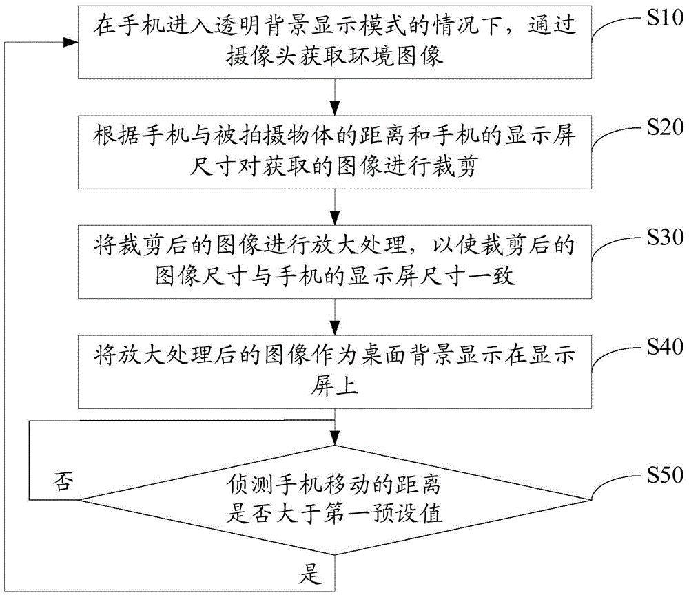 Method and device for displaying desktop background based on borderless mobile phone