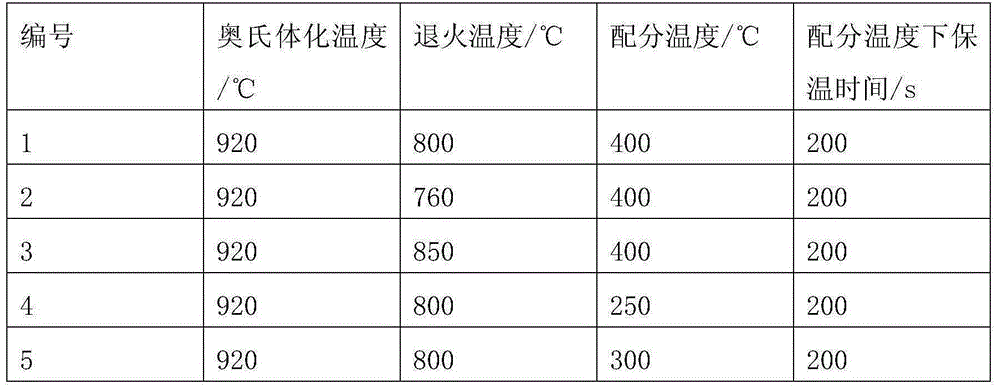 Titanium alloyed TAM steel and manufacturing method thereof