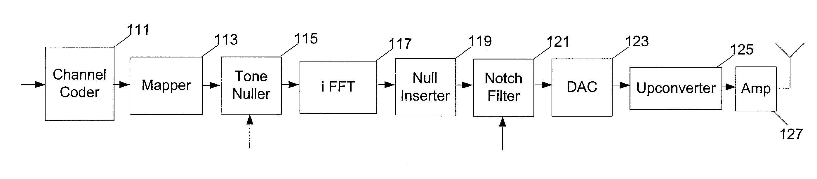 Notch filtering for OFDM system with null postfix