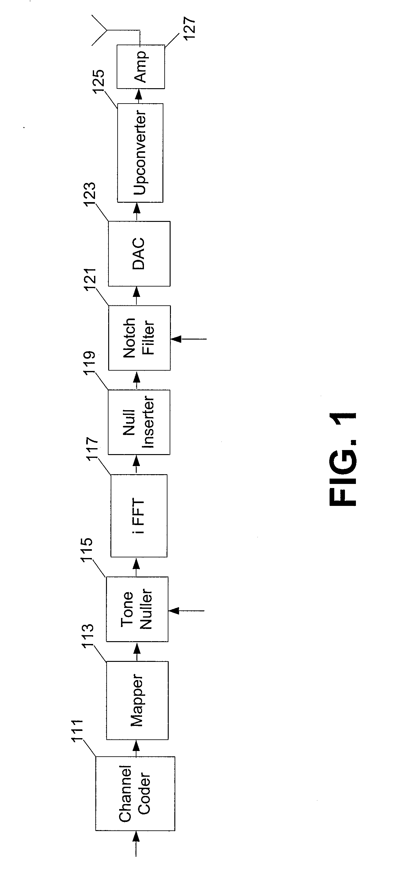 Notch filtering for OFDM system with null postfix