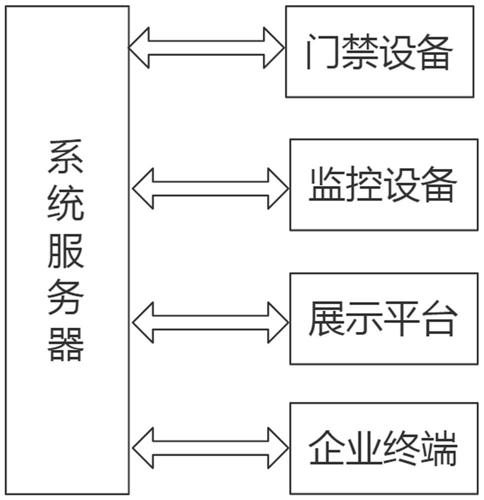 Internet entrepreneurship park management system