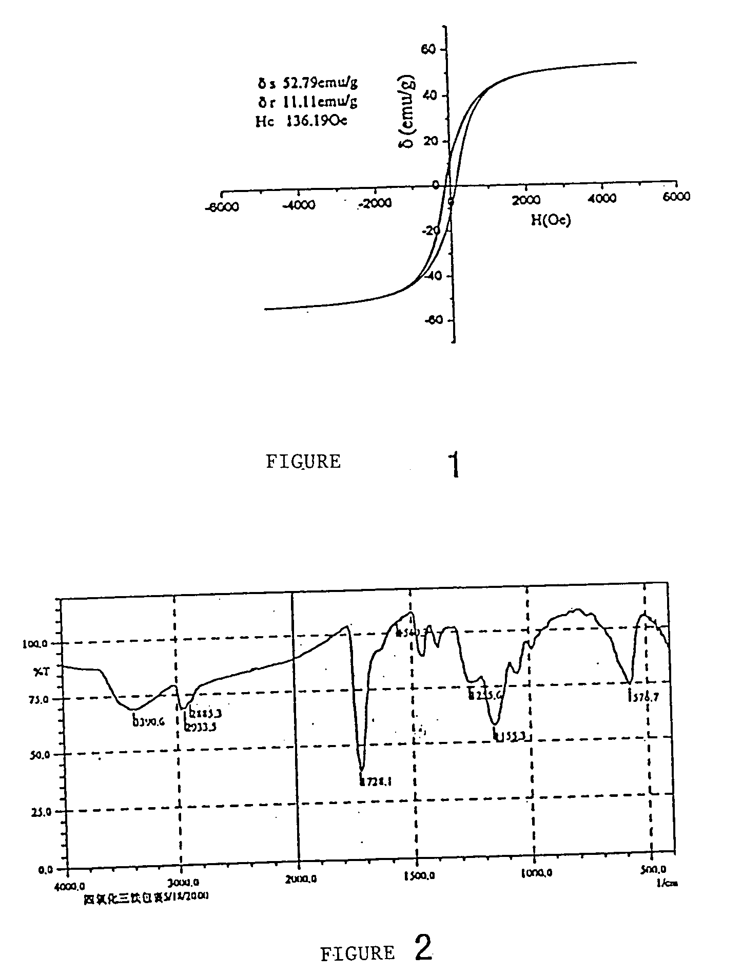 Processes for producing coated magnetic microparticles and uses thereof