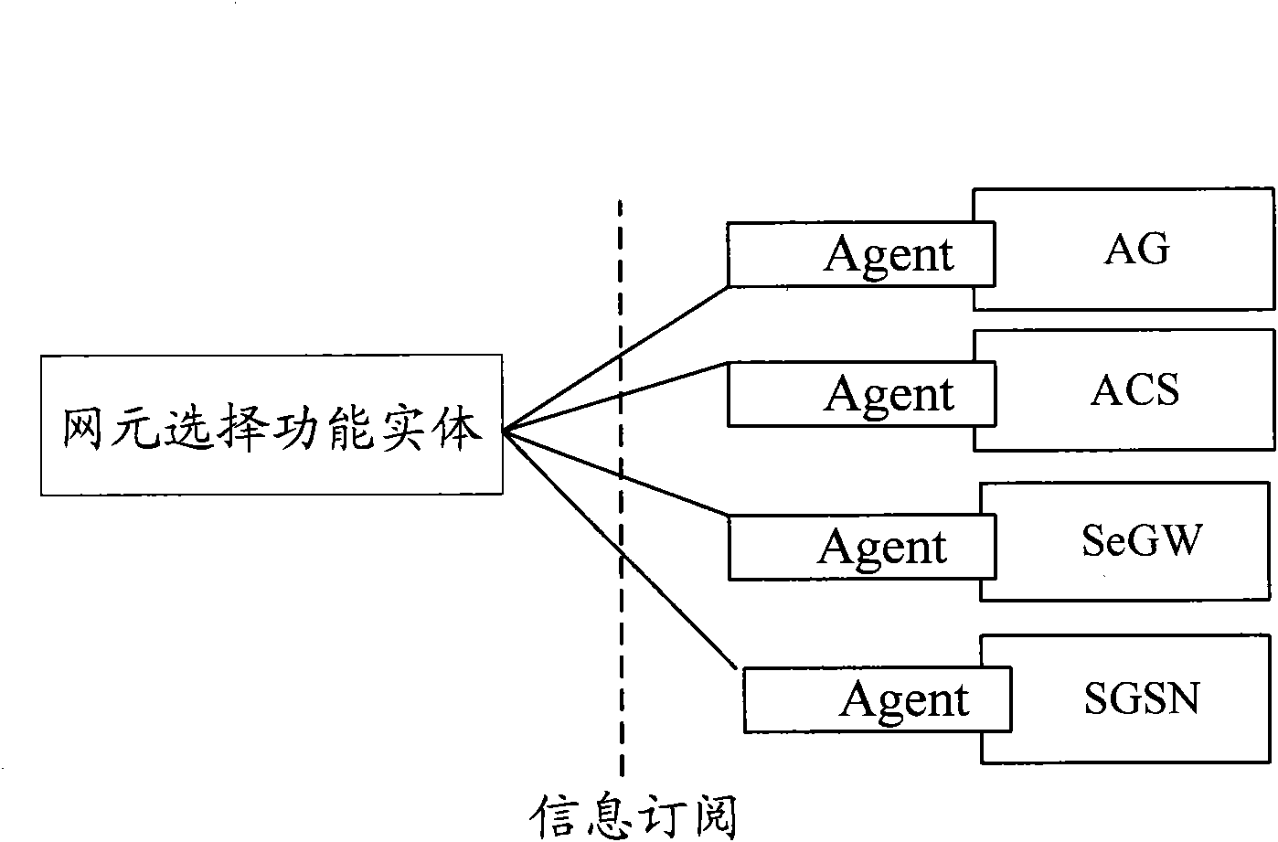 Method and system for implementing network discovery