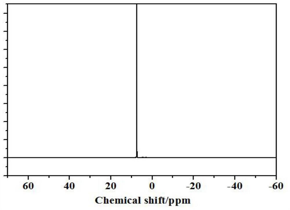 Preparation process of lithium bis (oxalato) borate