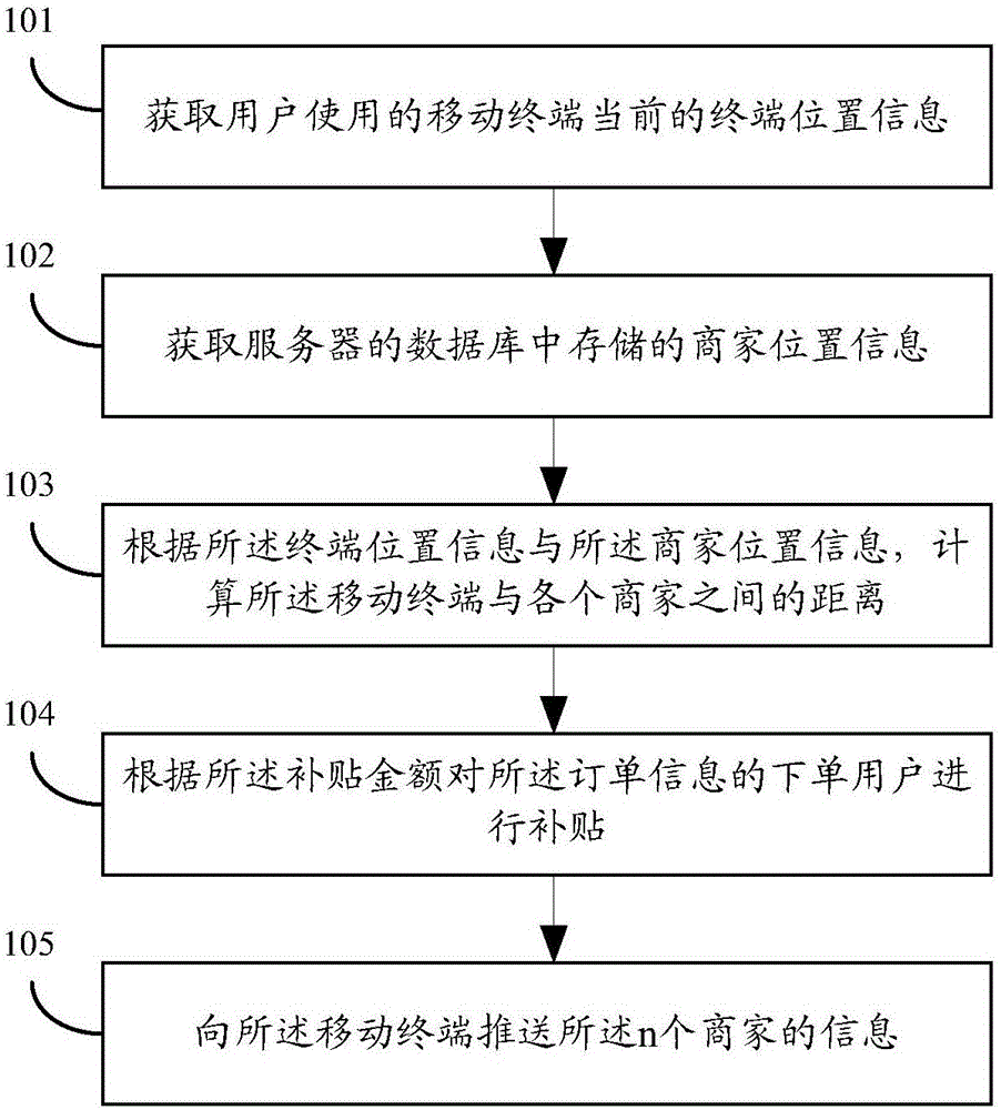 Pushing method and system based on position information