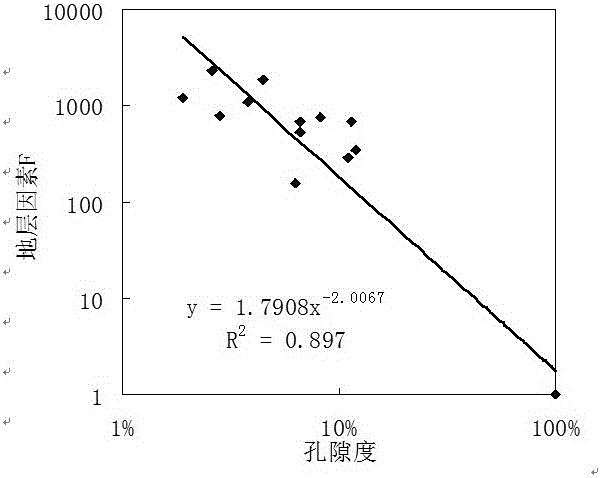 Formation Density Discrimination Method for Carbonate Natural Gas Formation