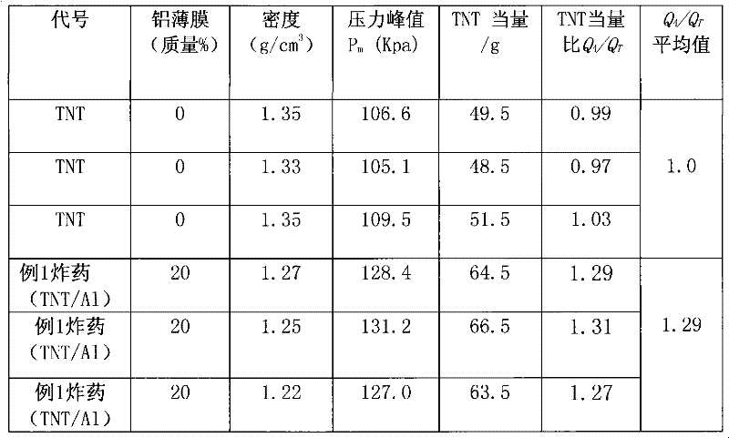 Preparation method of energetic film composite type gunpowder