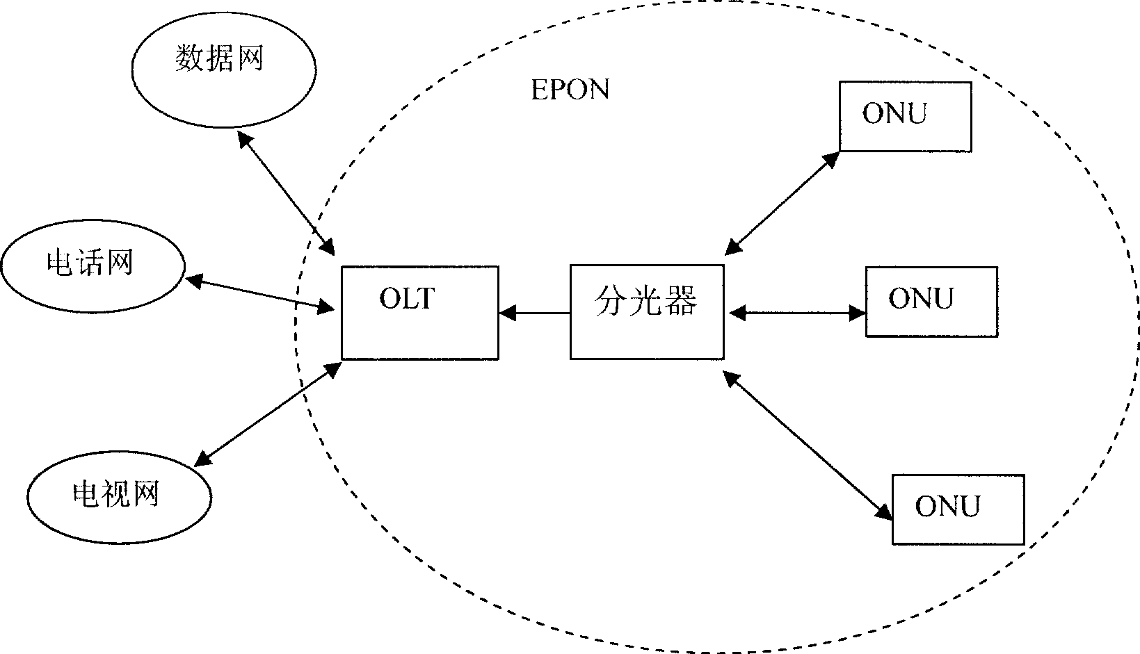 Implementing method and apparatus for EPON terminal CTC protocol stack