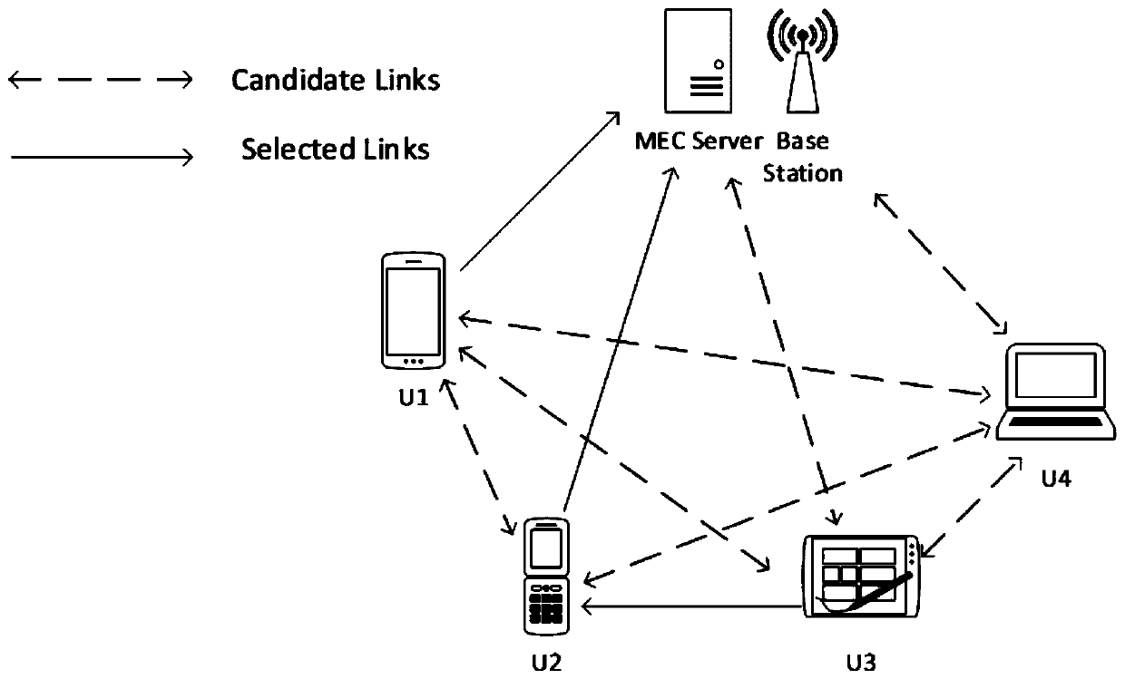 Computing unloading method and system in mobile edge computing network