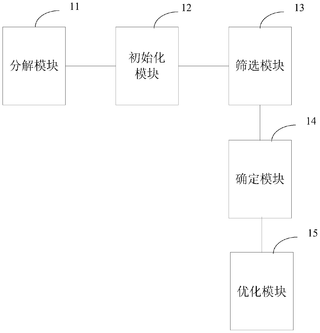 Computing unloading method and system in mobile edge computing network