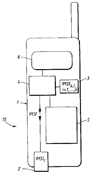 Access controlled device for providing communication service