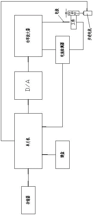 Control method of electric pulse spark discharge gap
