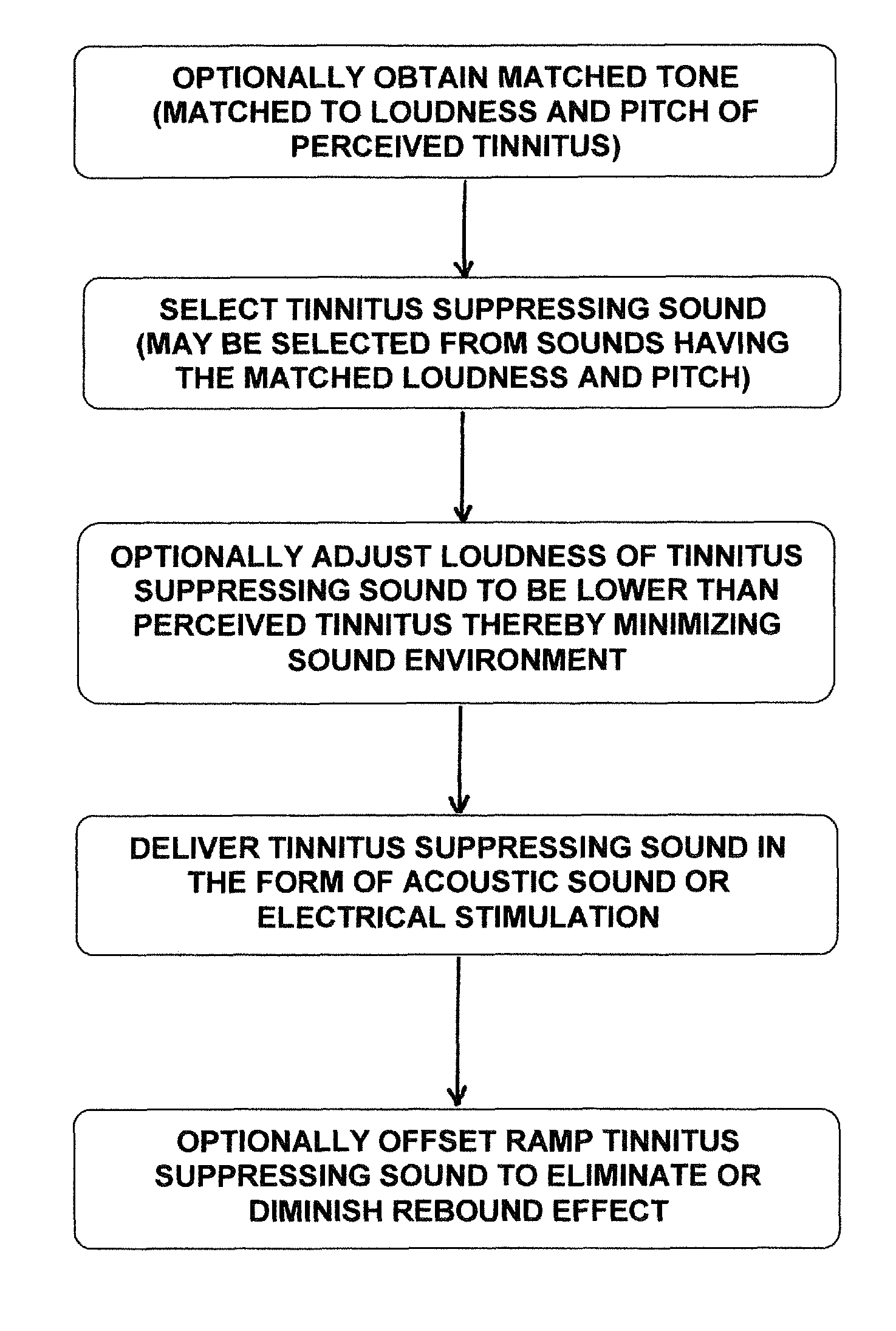 Devices and methods for suppression of tinnitus