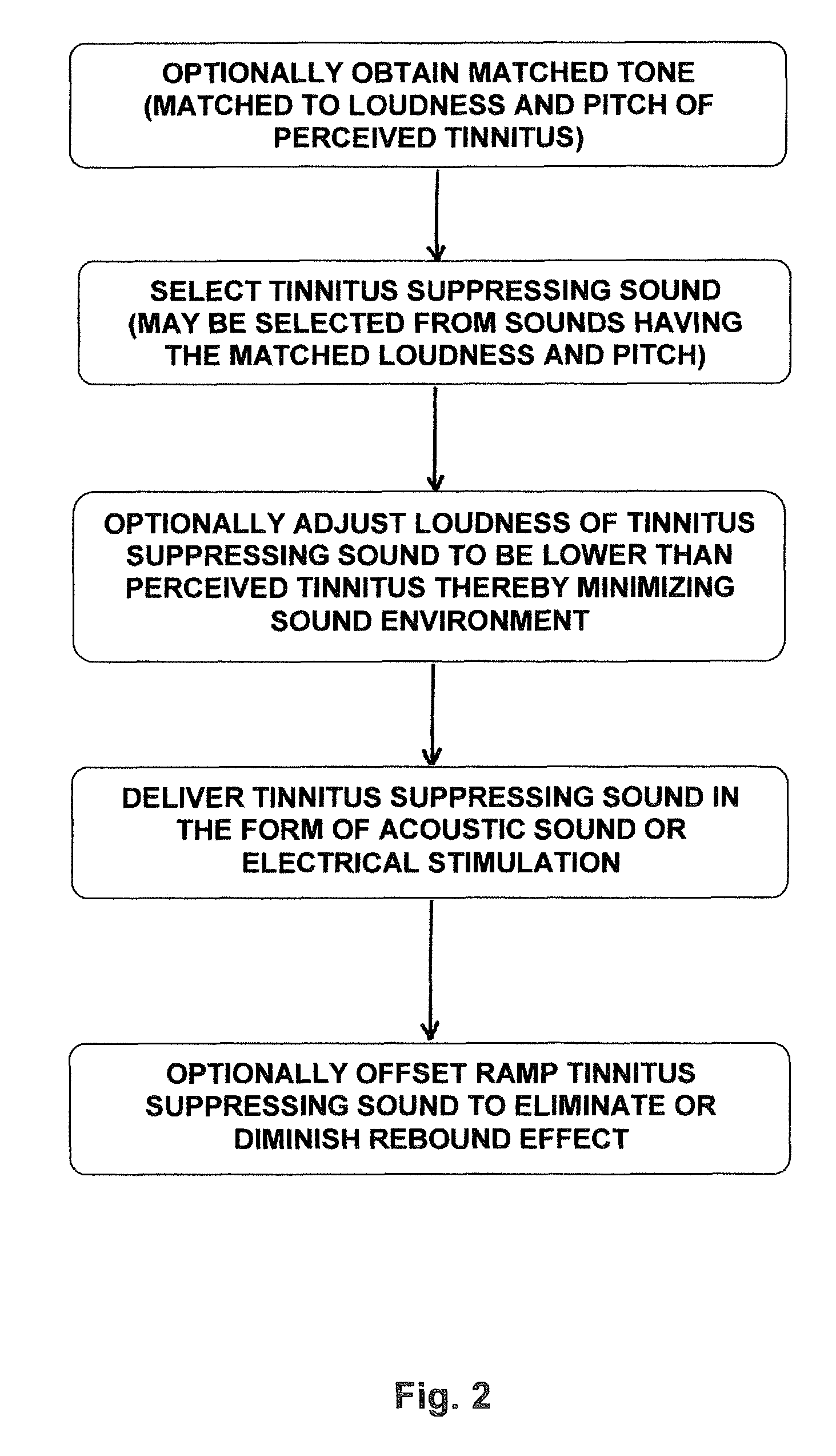 Devices and methods for suppression of tinnitus