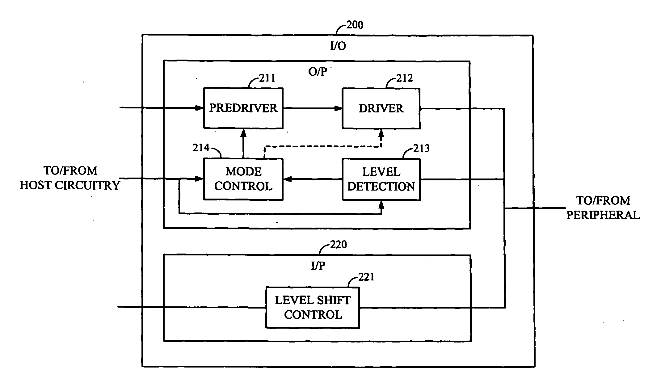 High signal level compliant input/output circuits