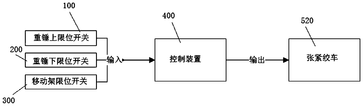 Intelligent control system for belt storage device