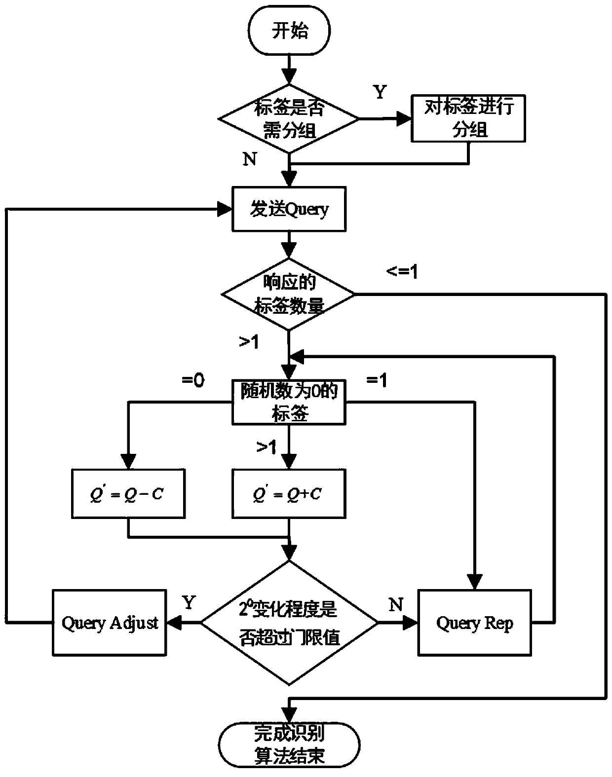 Rfid 2024 anti collision