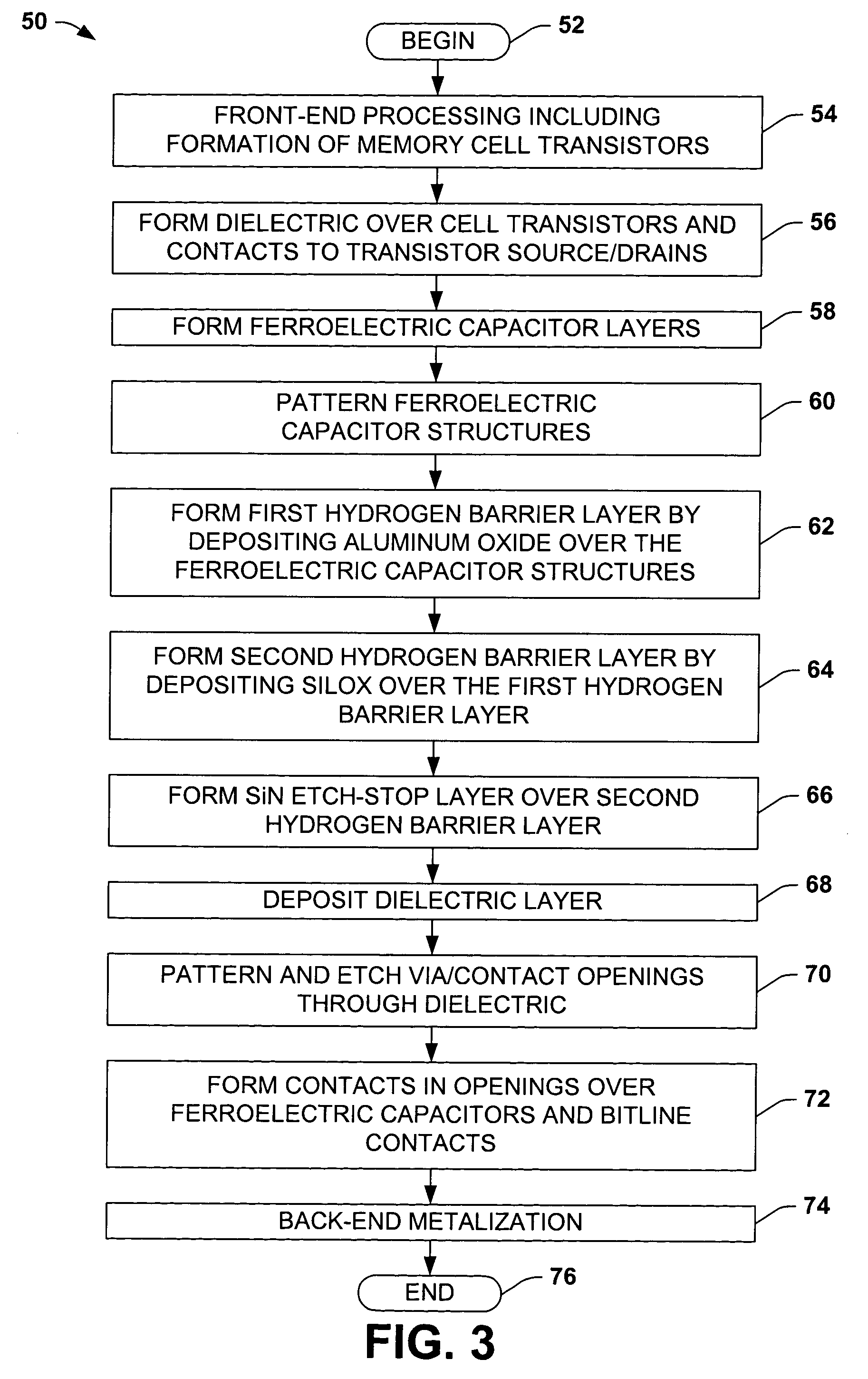 Hydrogen barrier for protecting ferroelectric capacitors in a semiconductor device and methods for fabricating the same