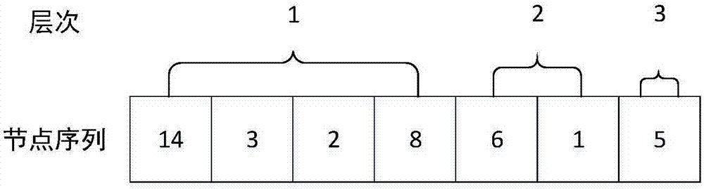 Hierarchical network construction method for data compression storage of massive road network