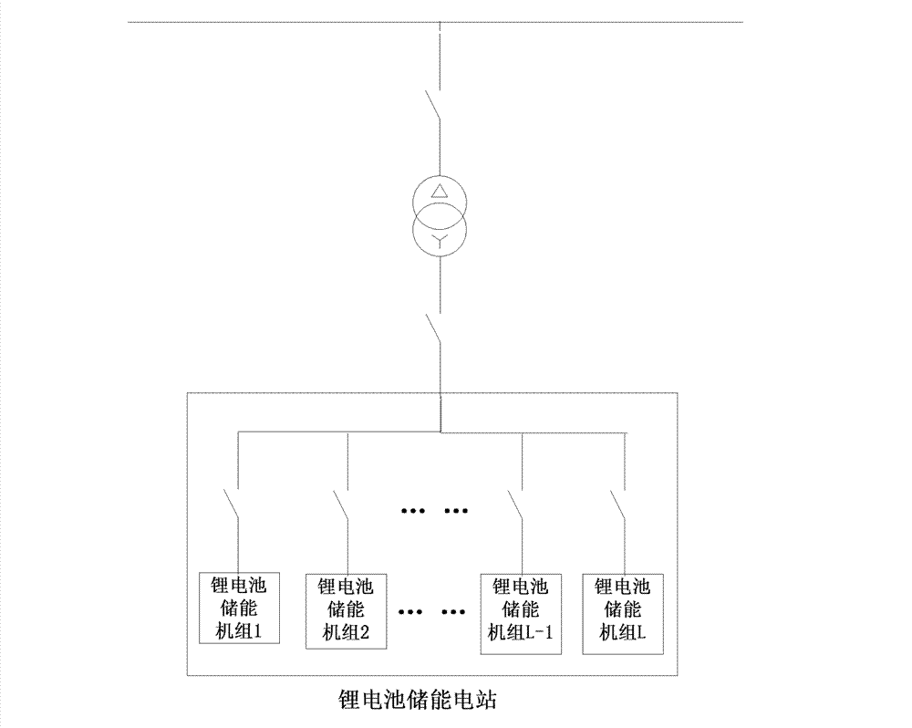 Method and system for controlling power of battery energy storage power station based on ant colony algorithm