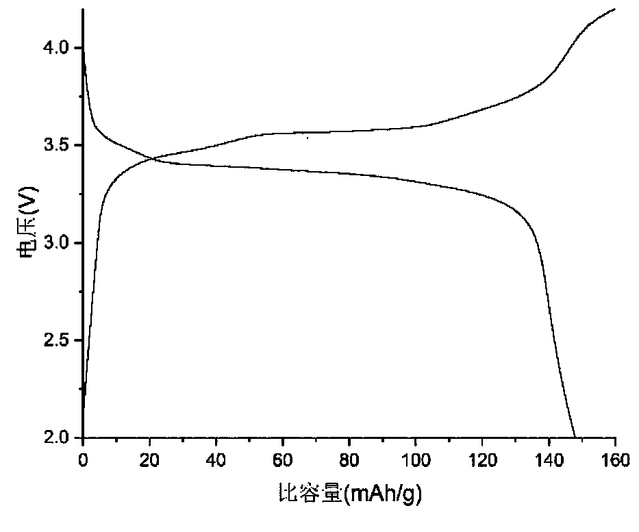 Preparation method of manganese-based Prussian white positive electrode material and application of manganese-based Prussian white positive electrode material in sodium-ion battery electrode