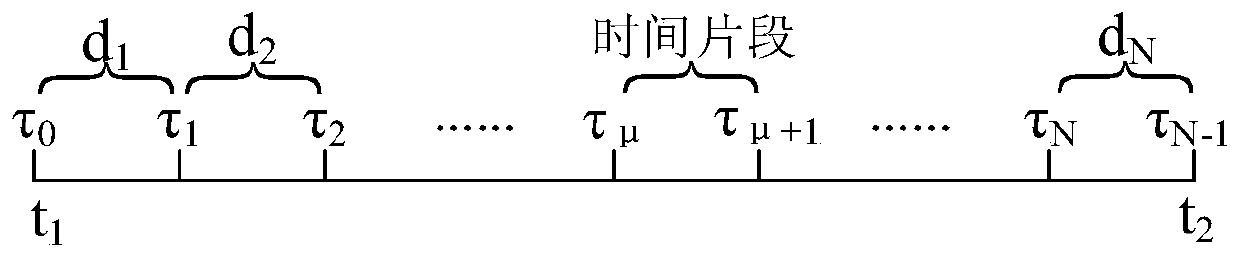 A Task Scheduling Method Based on Time Slices