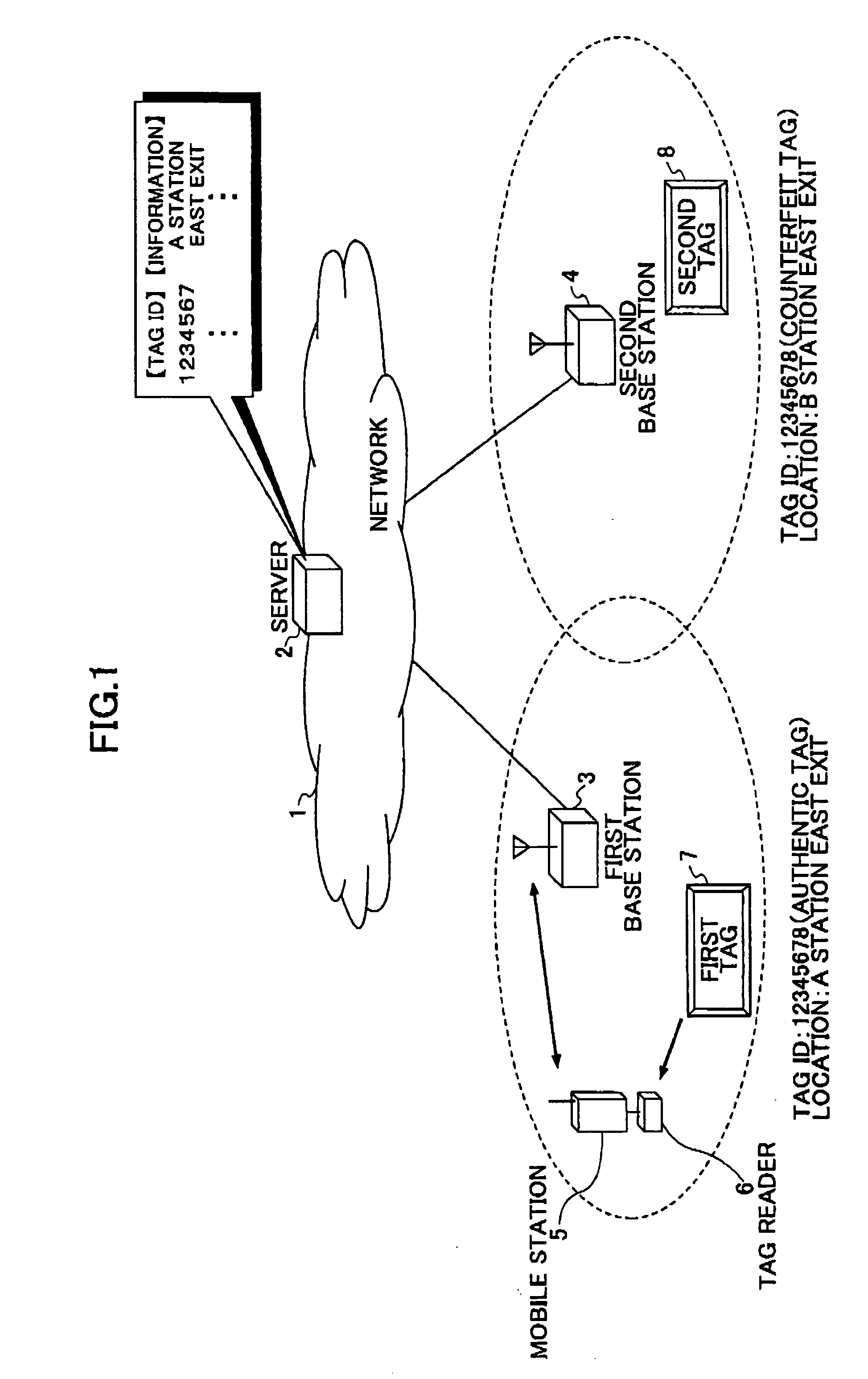 ID tag, a tag reader, ID tag transmitting and recovering methods, and a tag manager