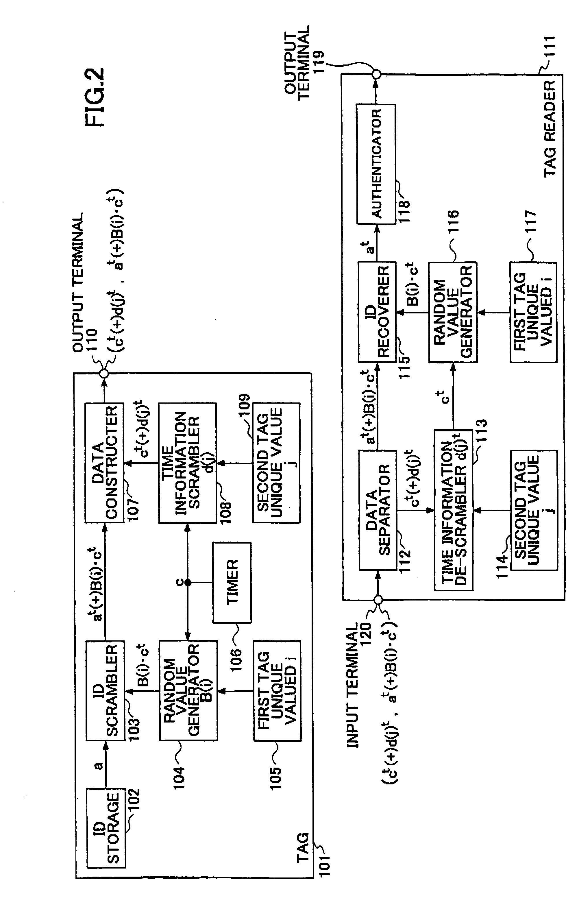 ID tag, a tag reader, ID tag transmitting and recovering methods, and a tag manager