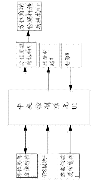 Solar tracking control direction angle driving system