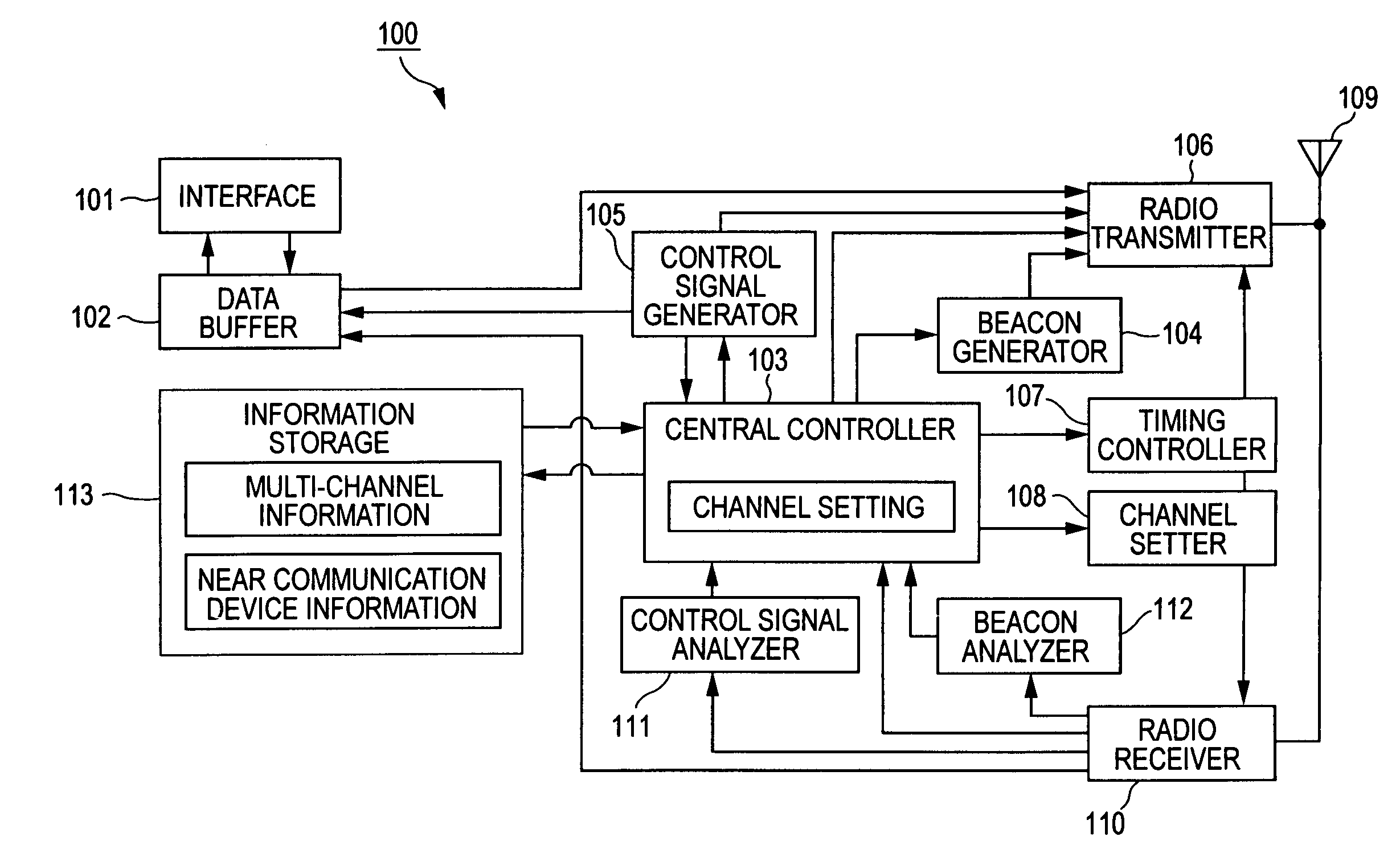 System, apparatus, method, and computer program for radio communication using a preamble part of a packet to determine a communication channel