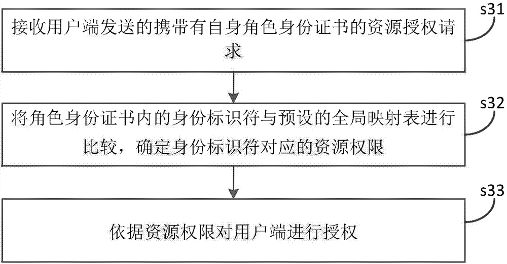 Communication method and system in IaaS system