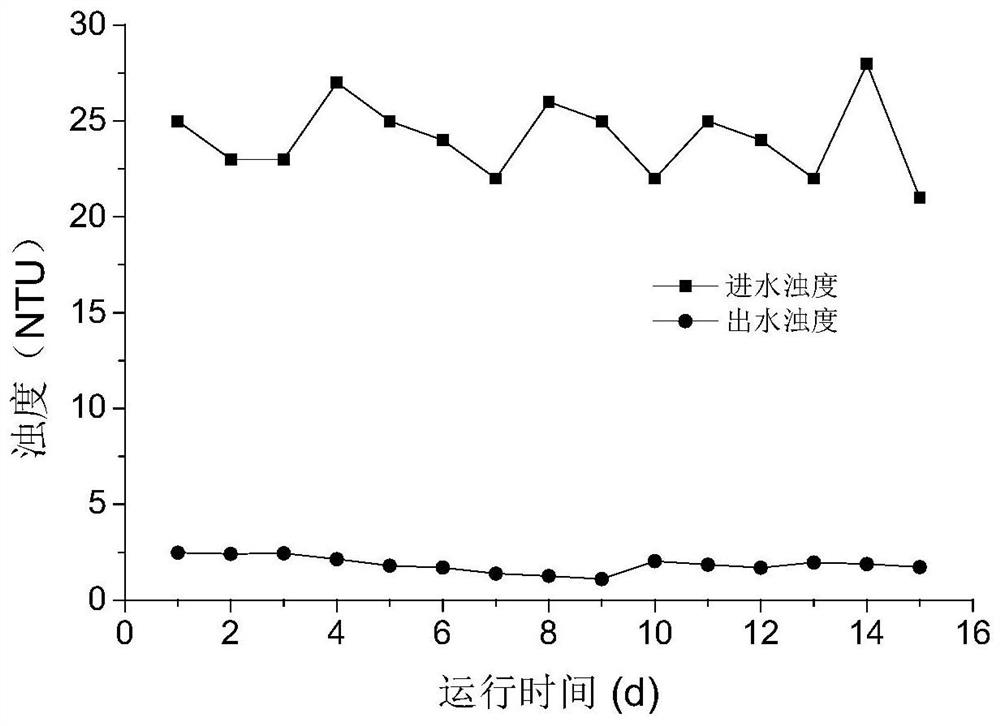 Quartz sand type dense medium efficient coagulation and clarification system and method