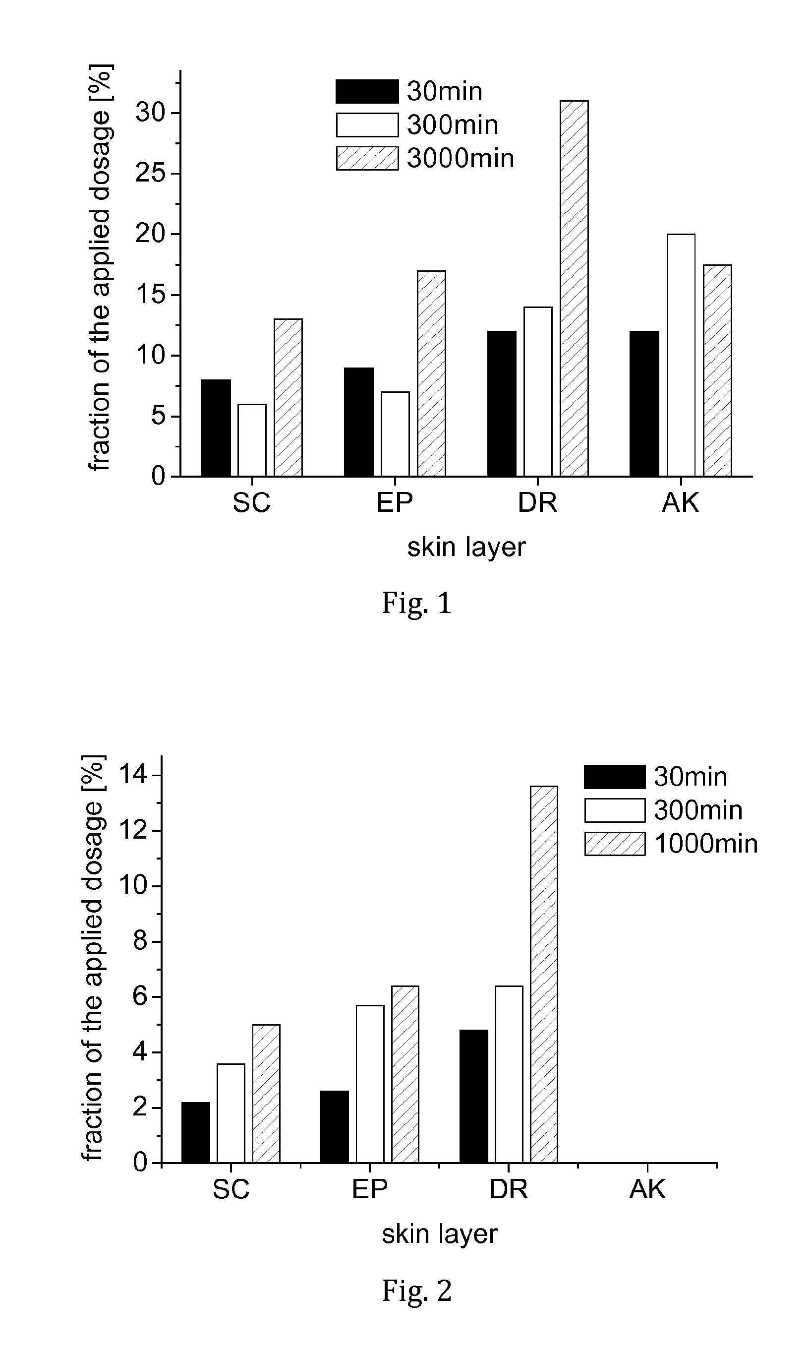 Topical pharmaceutical composition based on semifluorinated alkanes