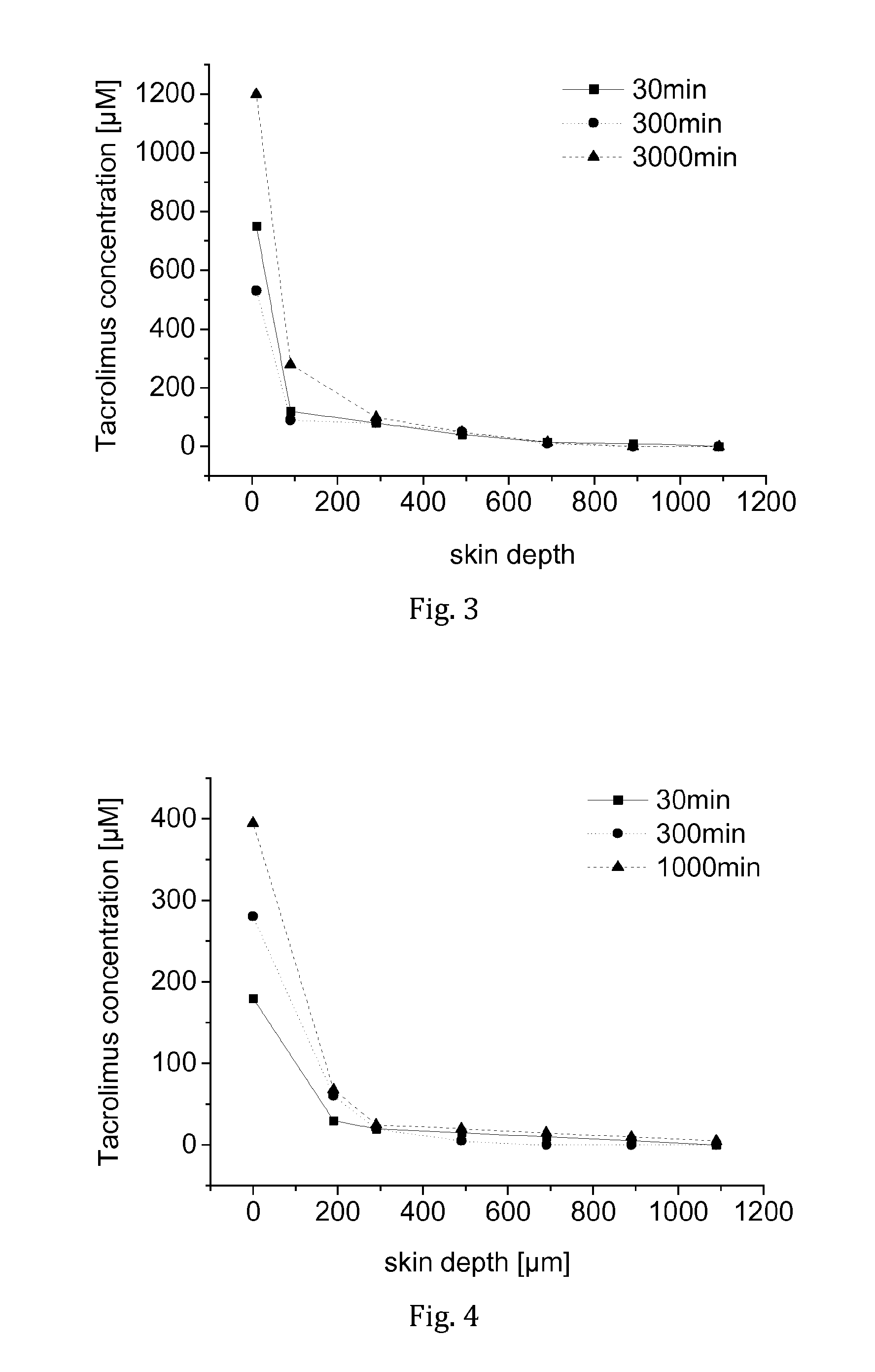 Topical pharmaceutical composition based on semifluorinated alkanes