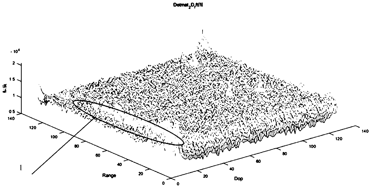 Method for adaptively detecting multiple targets by using vehicle-mounted millimeter wave radar