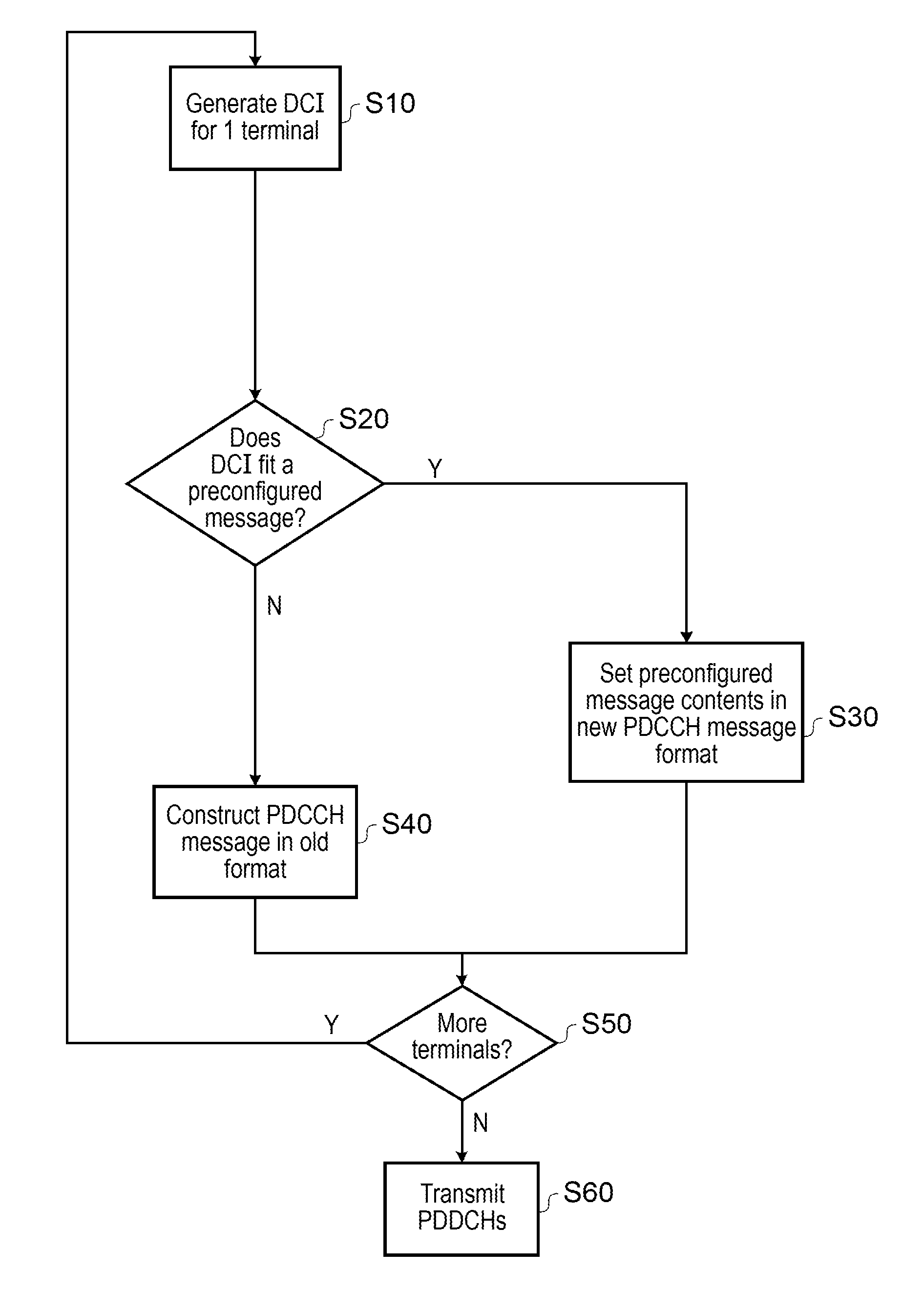 Control channel for wireless communication