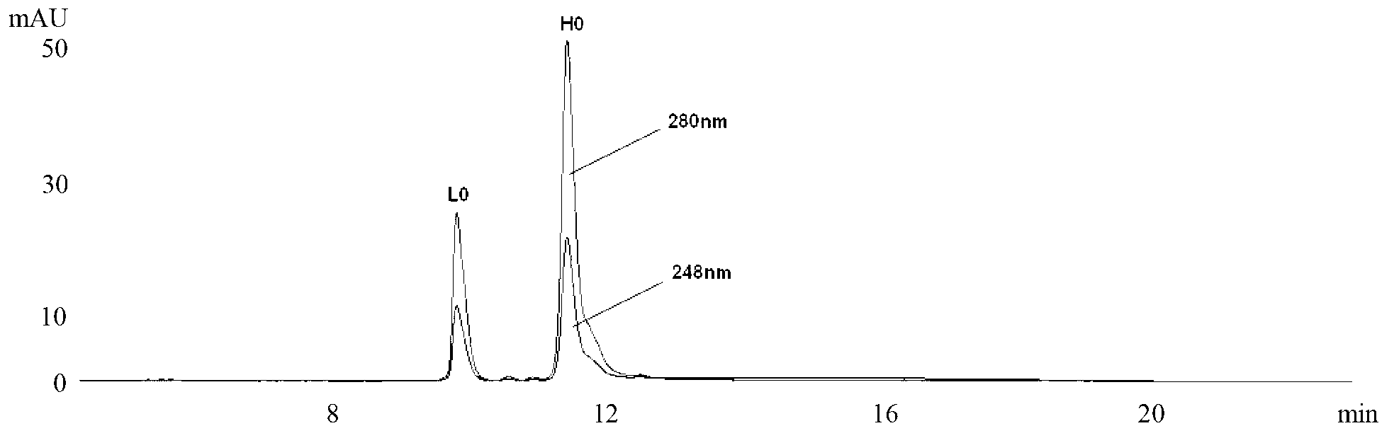 Anti-CD20 monoclonal antibody-aplysiatoxin conjugate as well as preparation method and application thereof