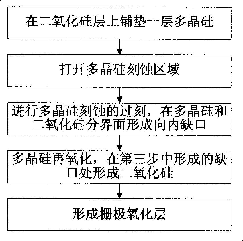 Method for making grid oxidizing layer