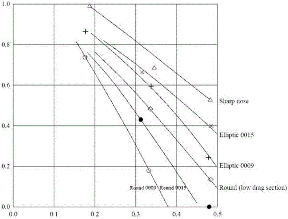 Double-hinge control surface hinge moment derivative estimation method