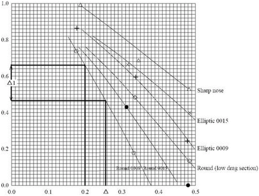 Double-hinge control surface hinge moment derivative estimation method