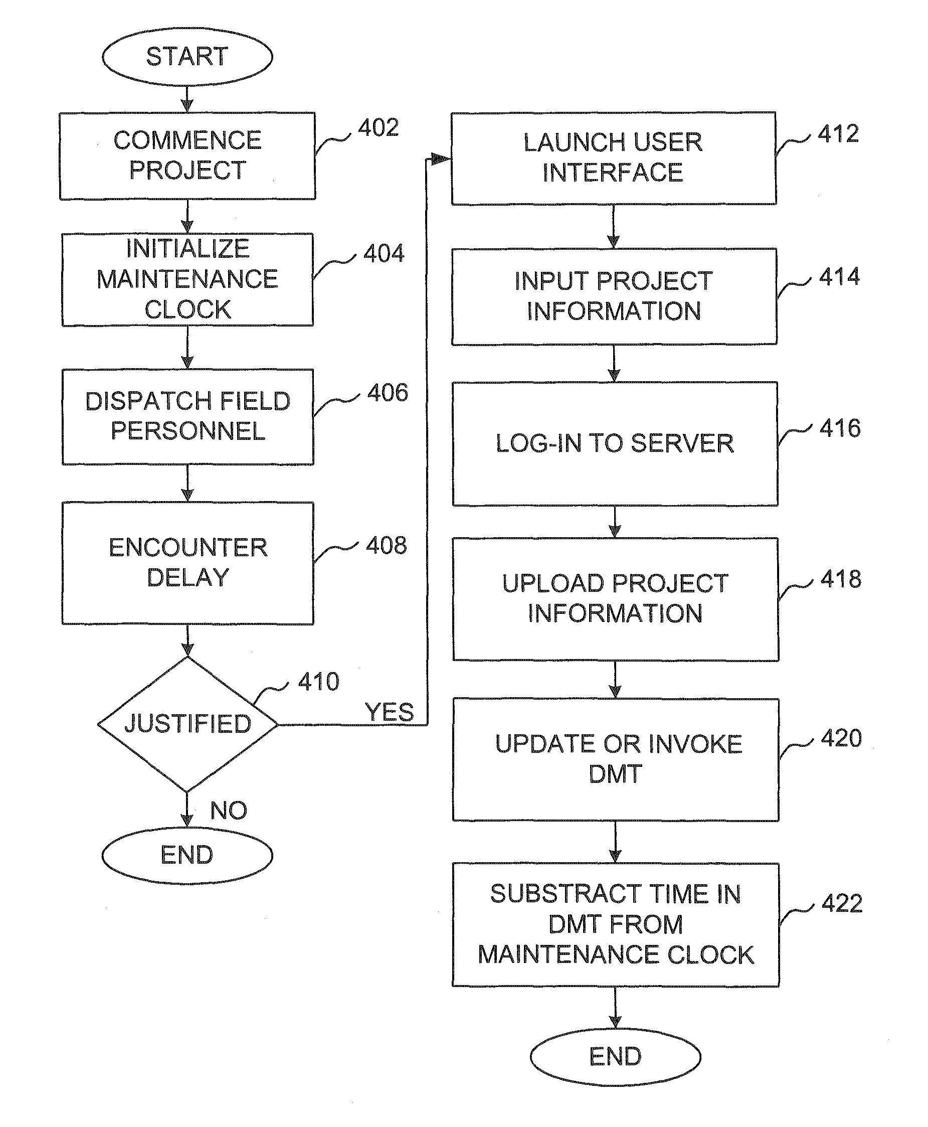 System and Method for Documenting Delays Associated with a Project