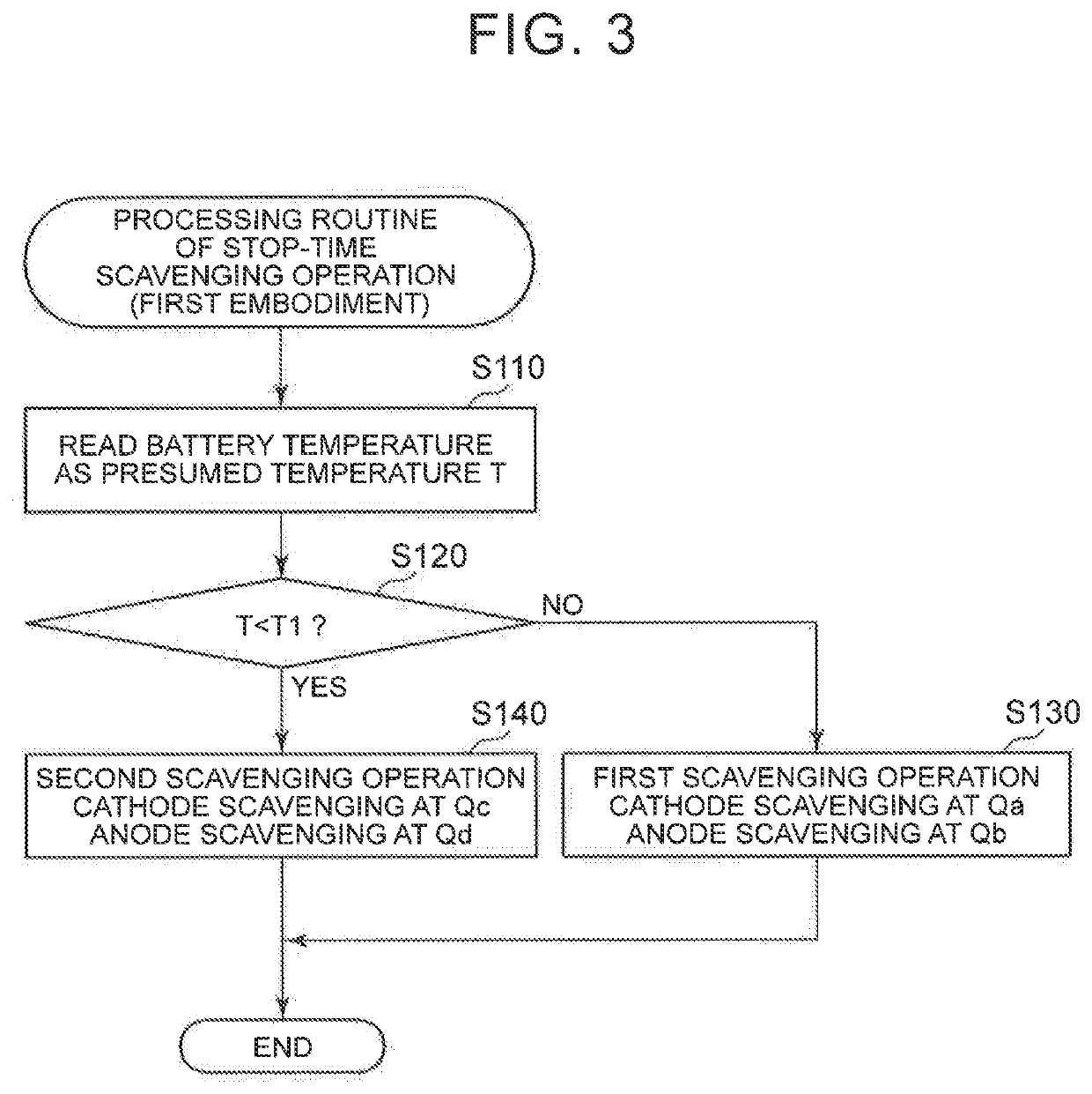 Fuel cell system and scavenging method of fuel cell