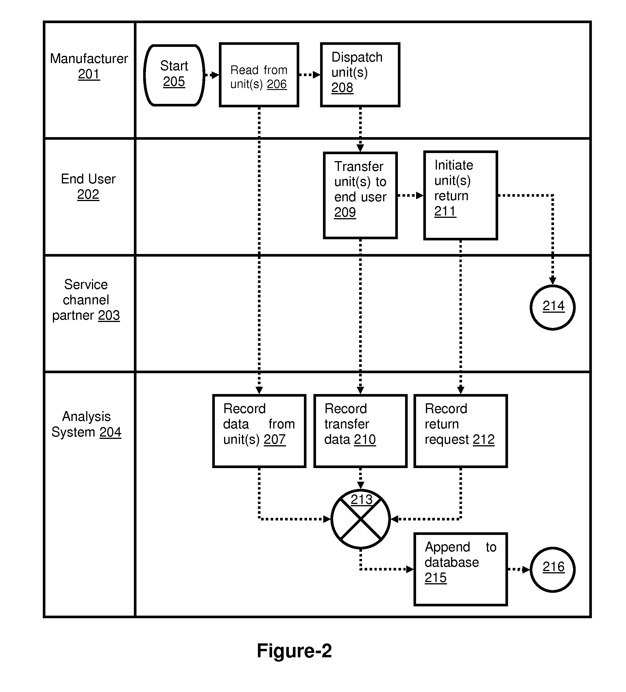Process and system for estimating risk and allocating responsibility for product failure