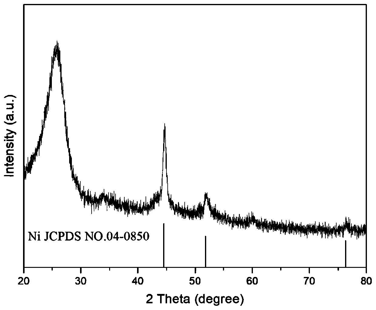 Electrodeposition method for preparing nickel oxide nanosheet supported nickel-molybdenum oxide quantum dots
