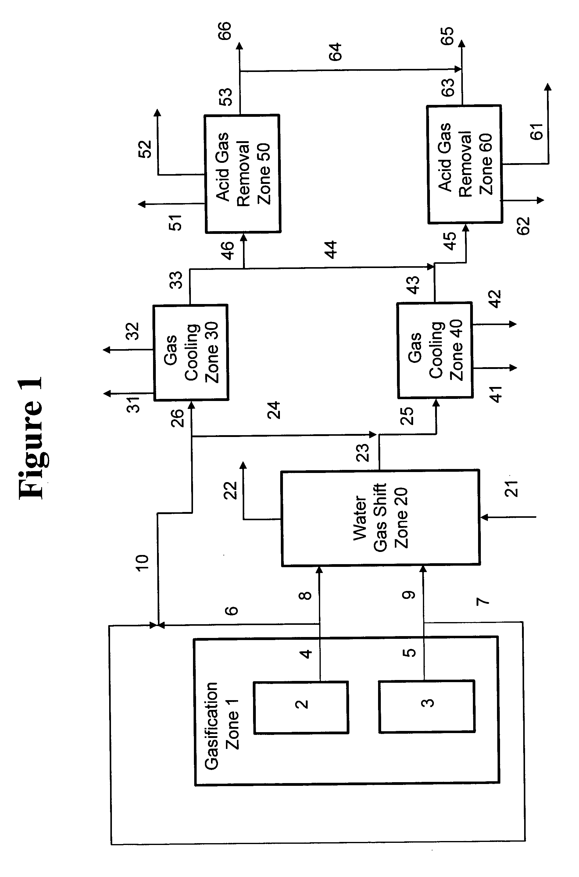 Process for producing variable syngas compositions